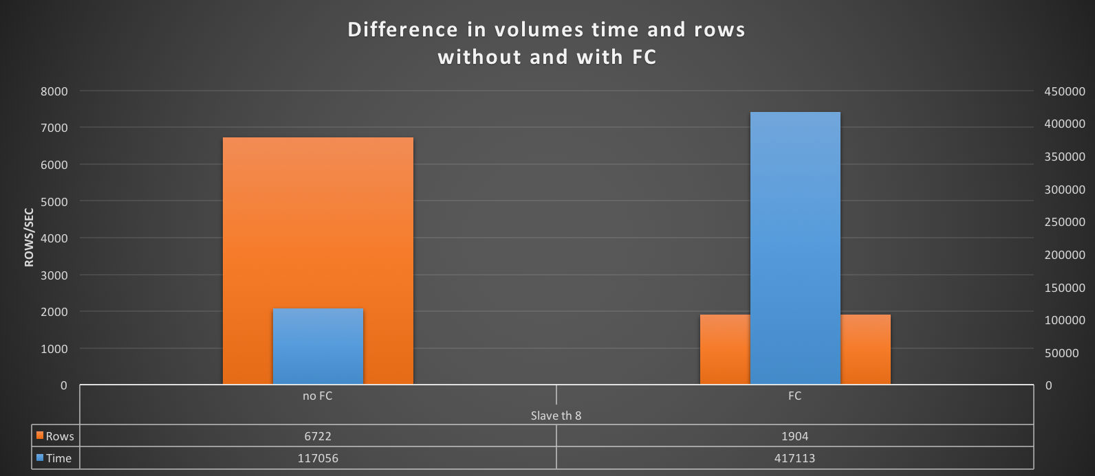Writer_difference_data_time_fc_nofc